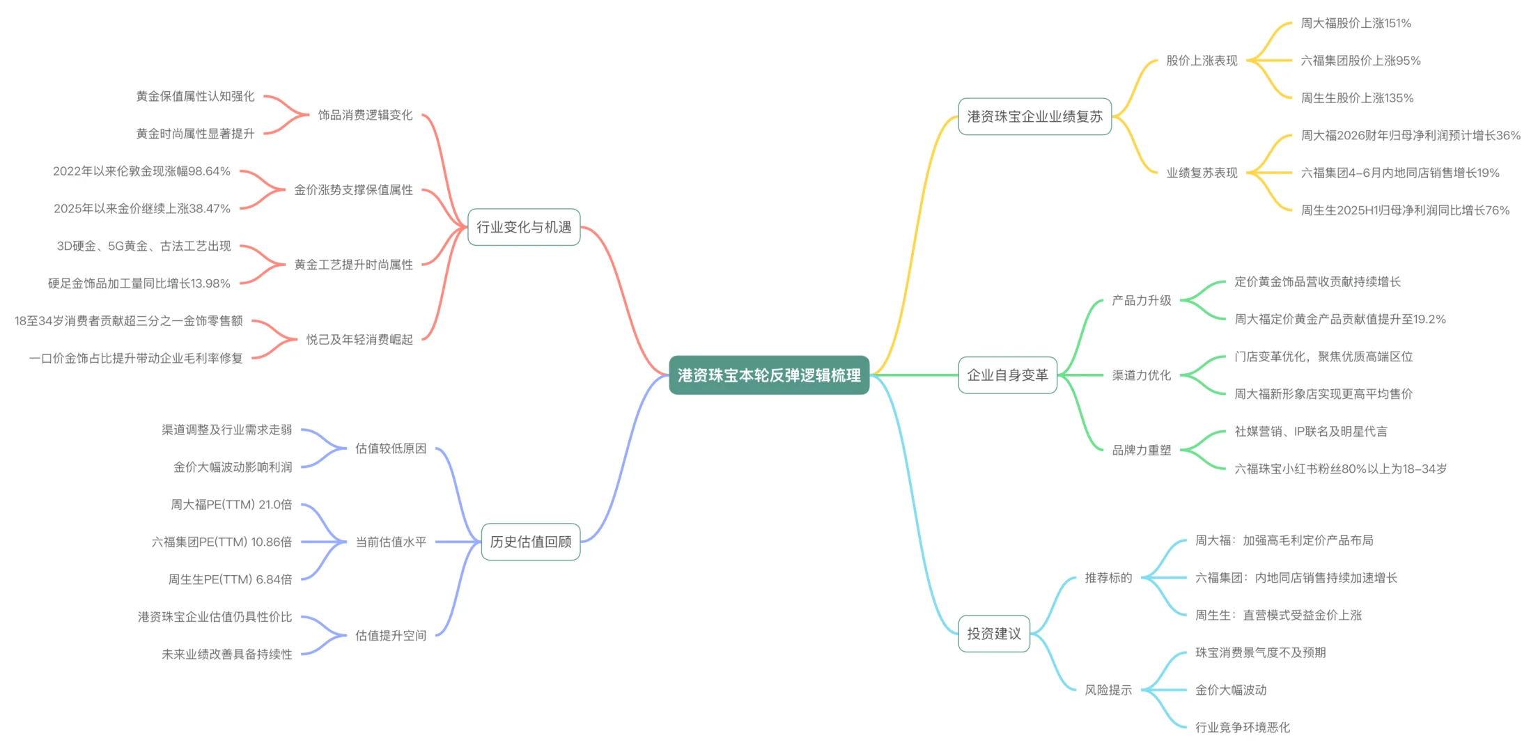 2025年港资珠宝品牌研究报告
