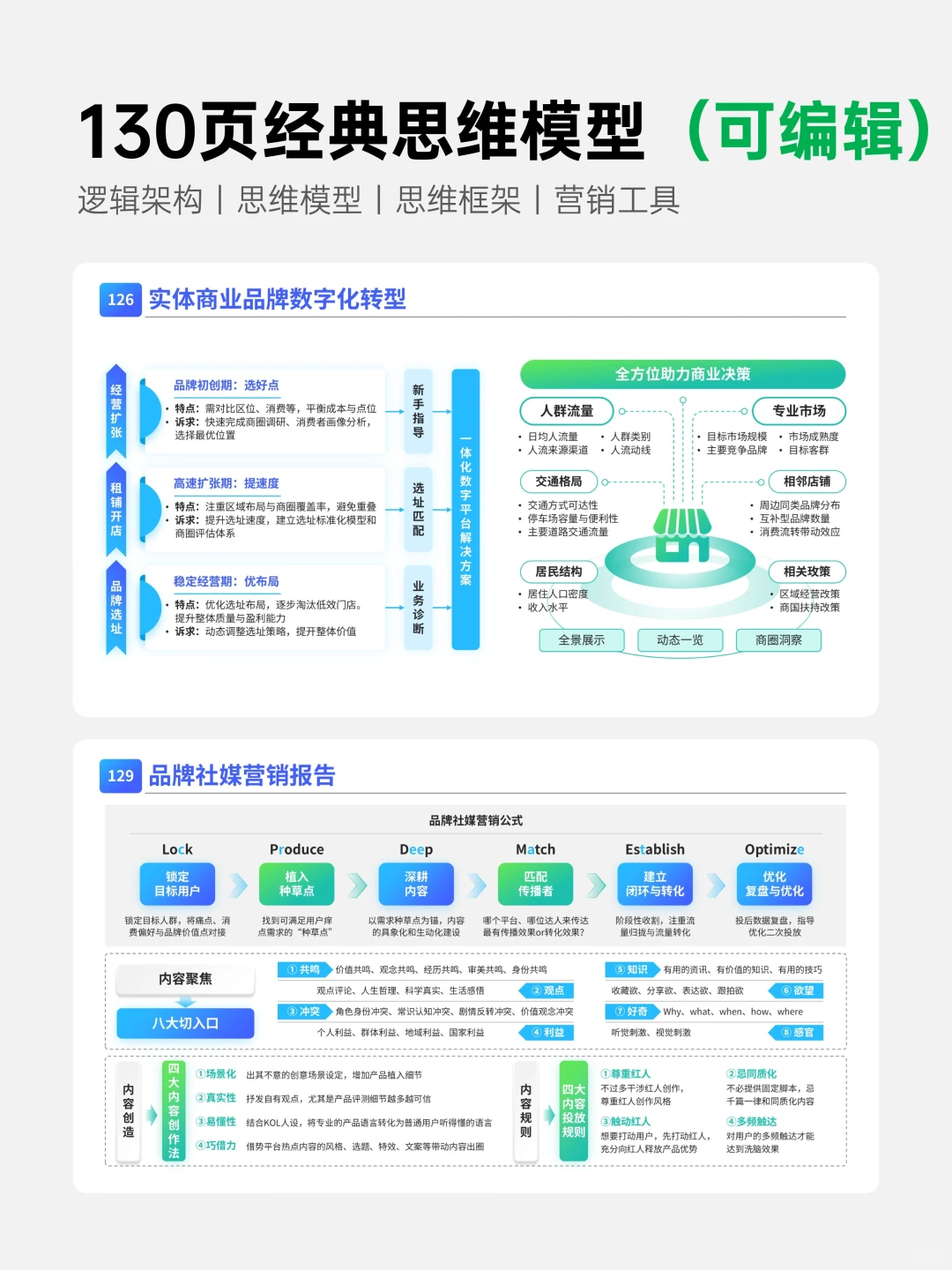 3分钟掌握AARRR模型！绝不外传的获客秘籍！