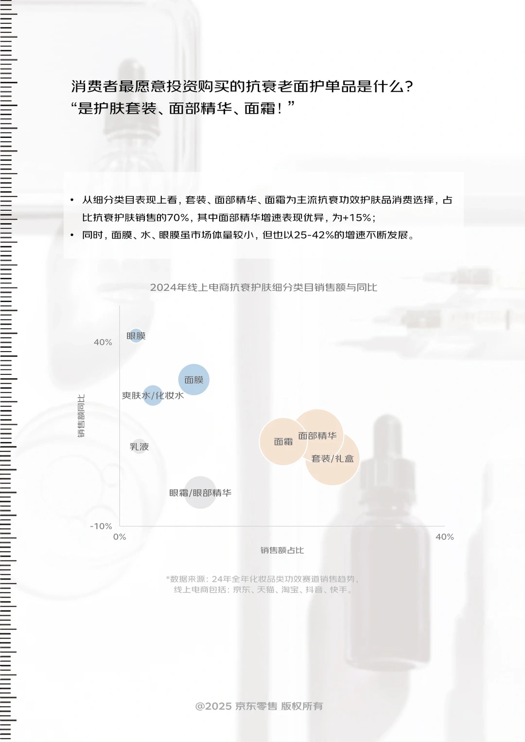 你的同龄人都在关注什么面部抗衰老问题?