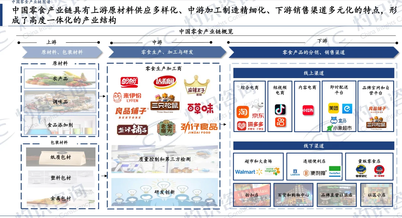 中国零食行业蓝皮书