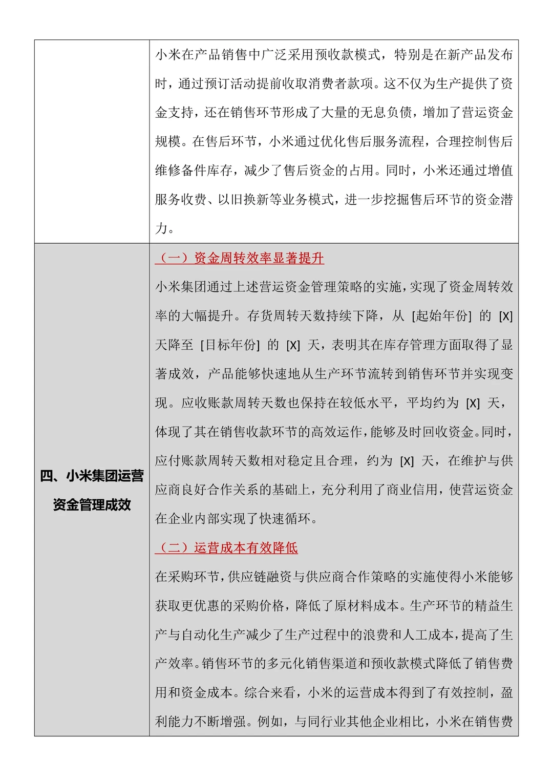 营运资金管理研究还不知道怎么写吗❓❓