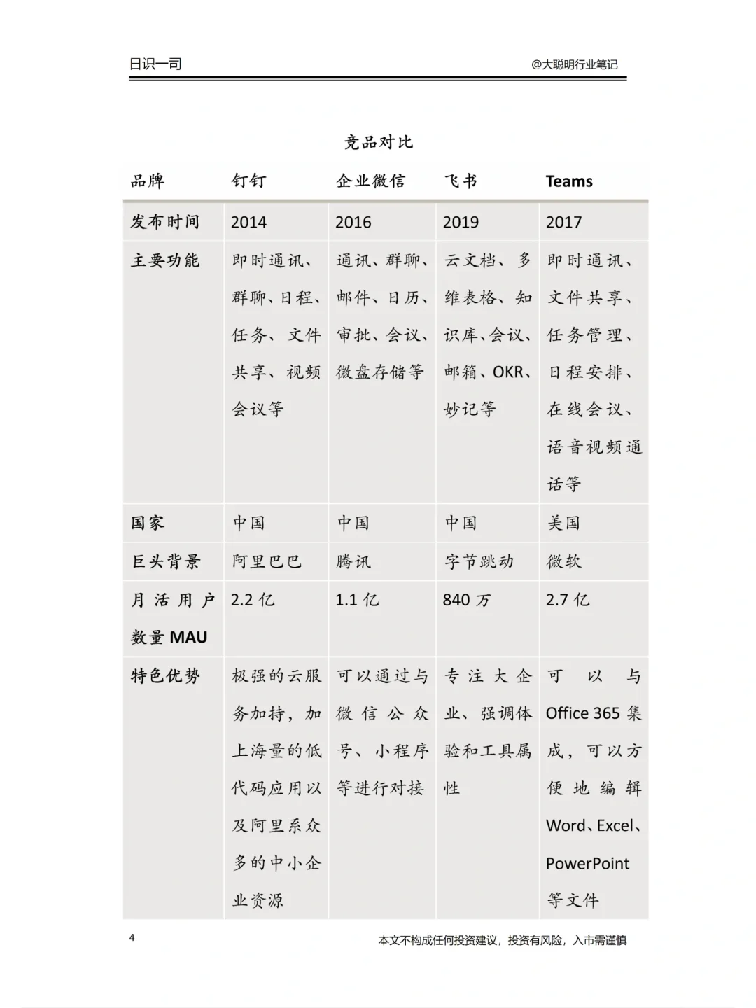 行业笔记 212｜企业微信竞争力分析