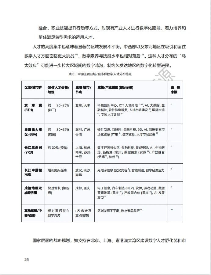 院士力荐！新质生产力数字人才白皮书?