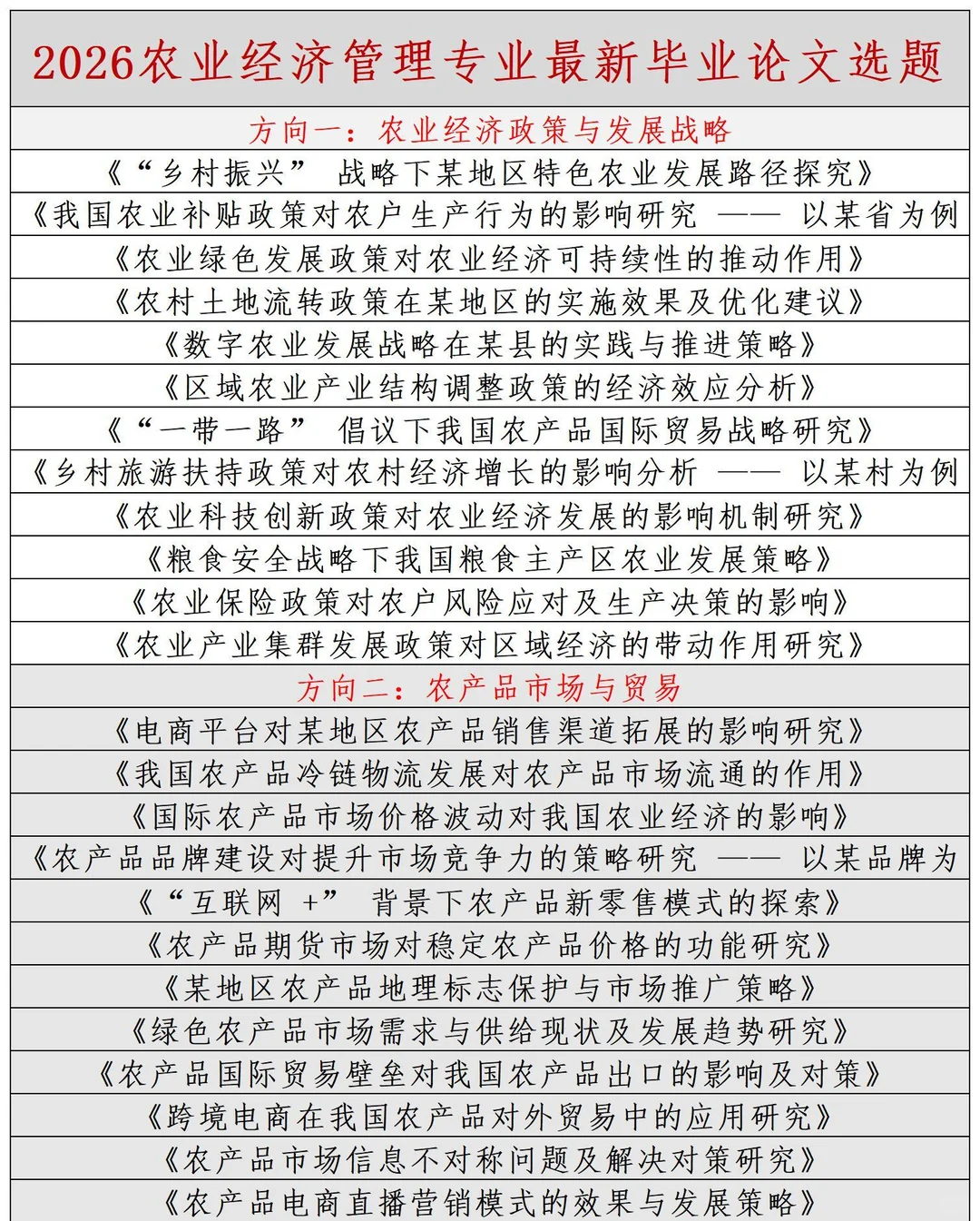 拜托?一定要让农业经济管理的宝子都刷到
