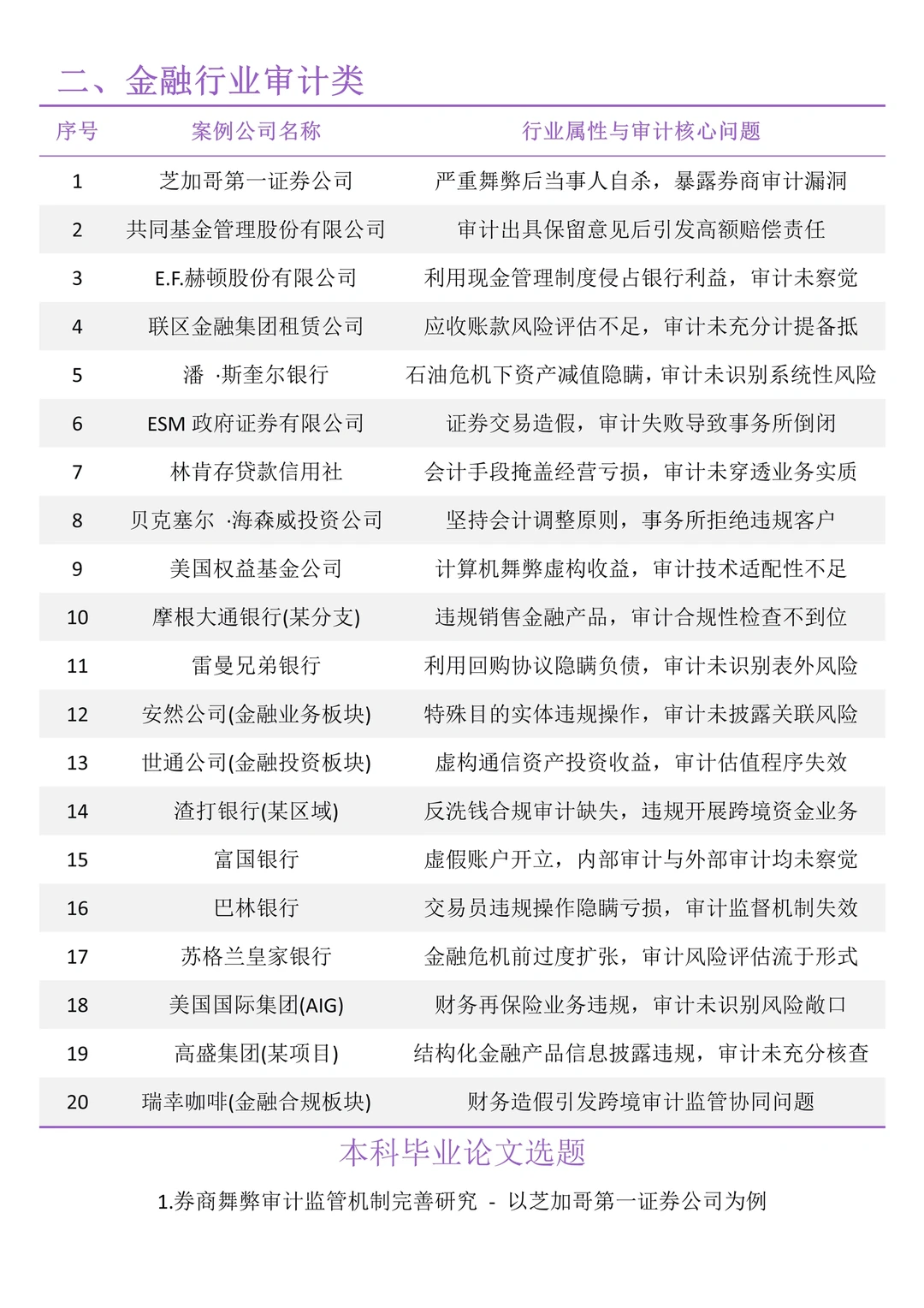 我导偷偷给的审计学案例让我参考?