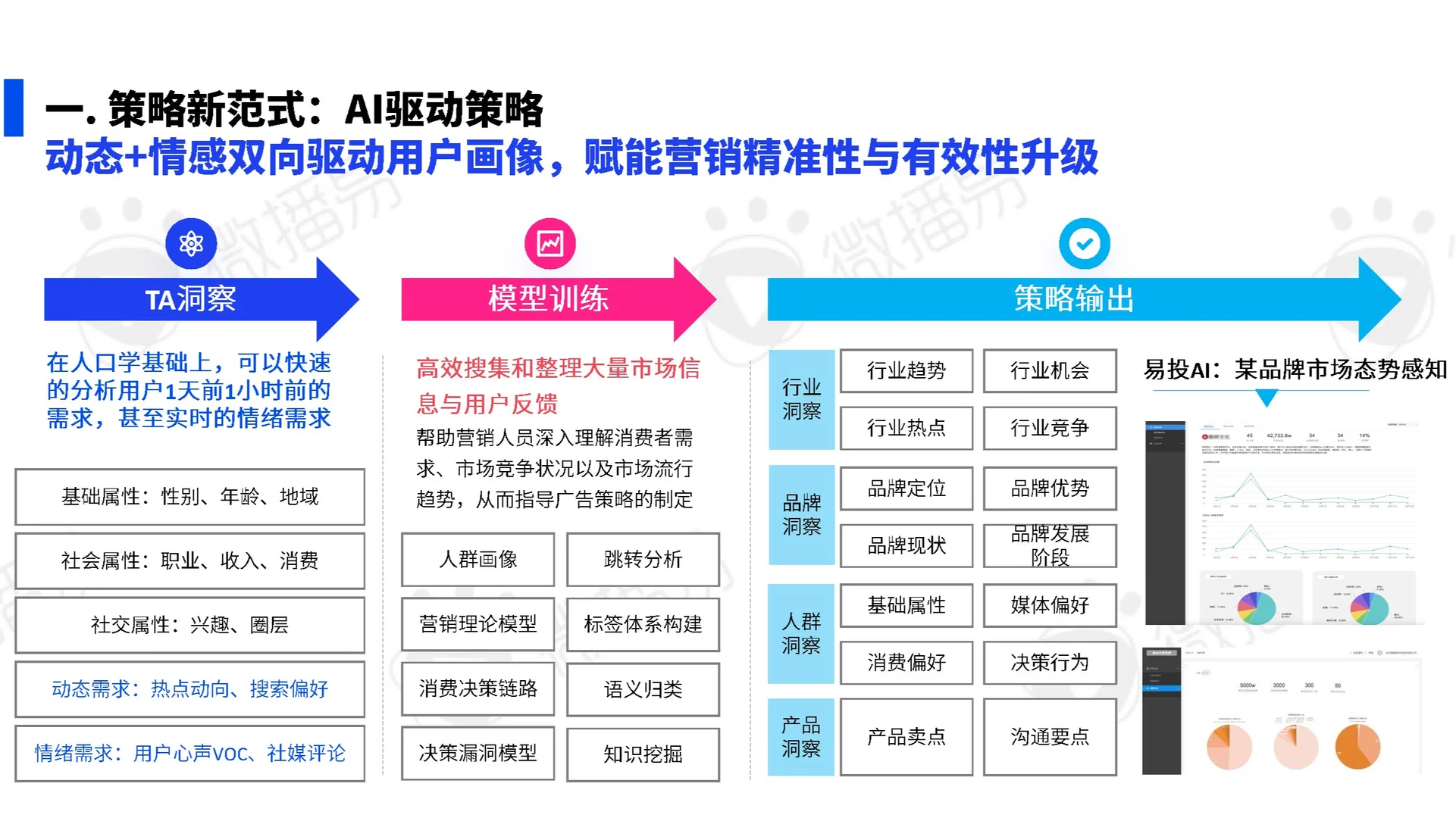 【AI新范式:家电营销创新实践指南】共61页