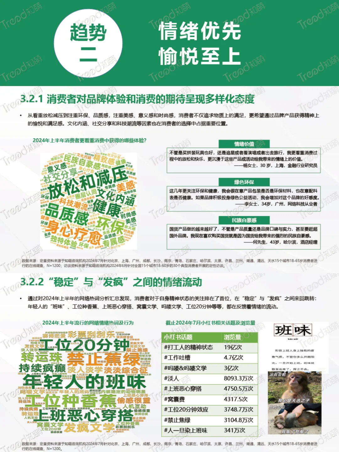 轻松get‼️2024年中8⃣️大消费趋势✔️