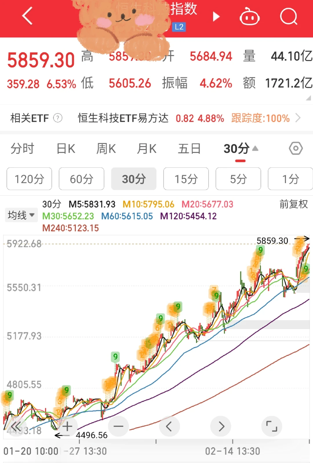 复盘训练!交易真的很好玩!