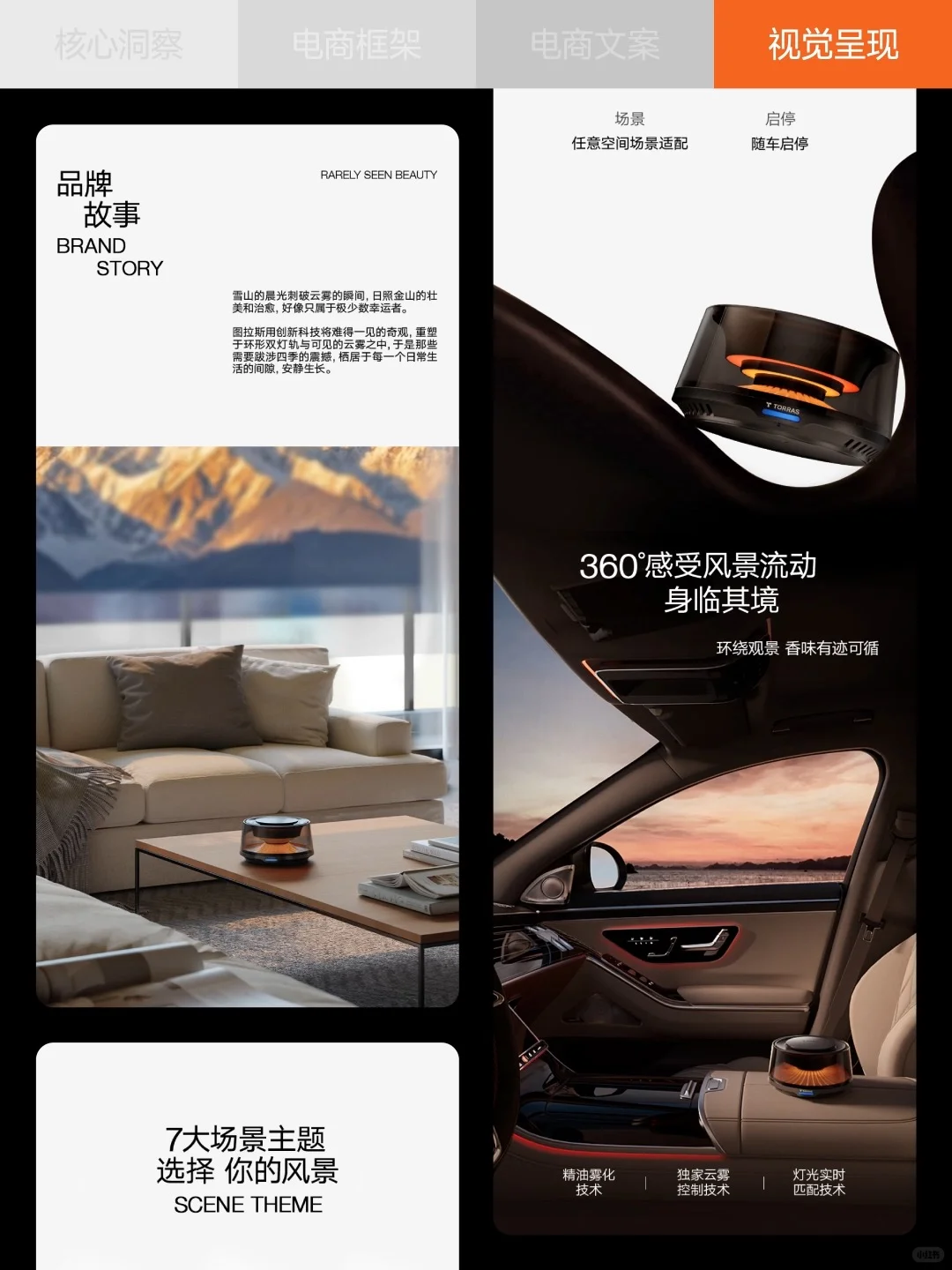 巴顿×图拉斯 | 品牌电商详情页创意拆解