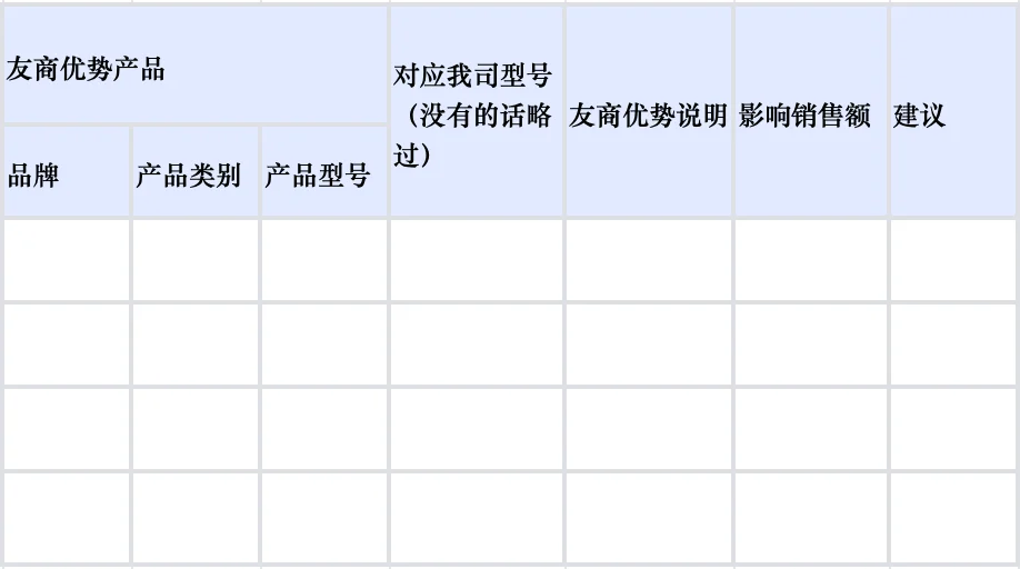 产品竞争分析怎么做？