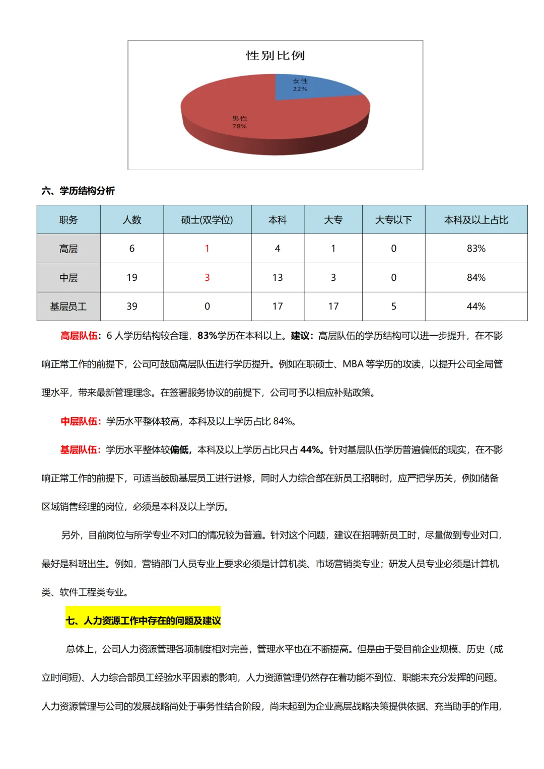 2025人力资源数据年中分析