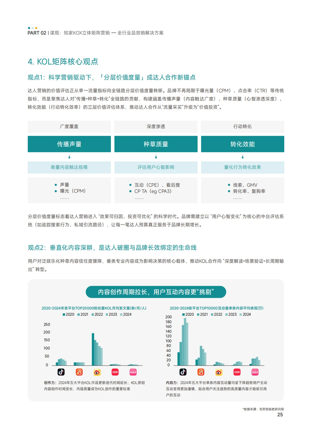 KOX矩阵经营品效消全域增长策略