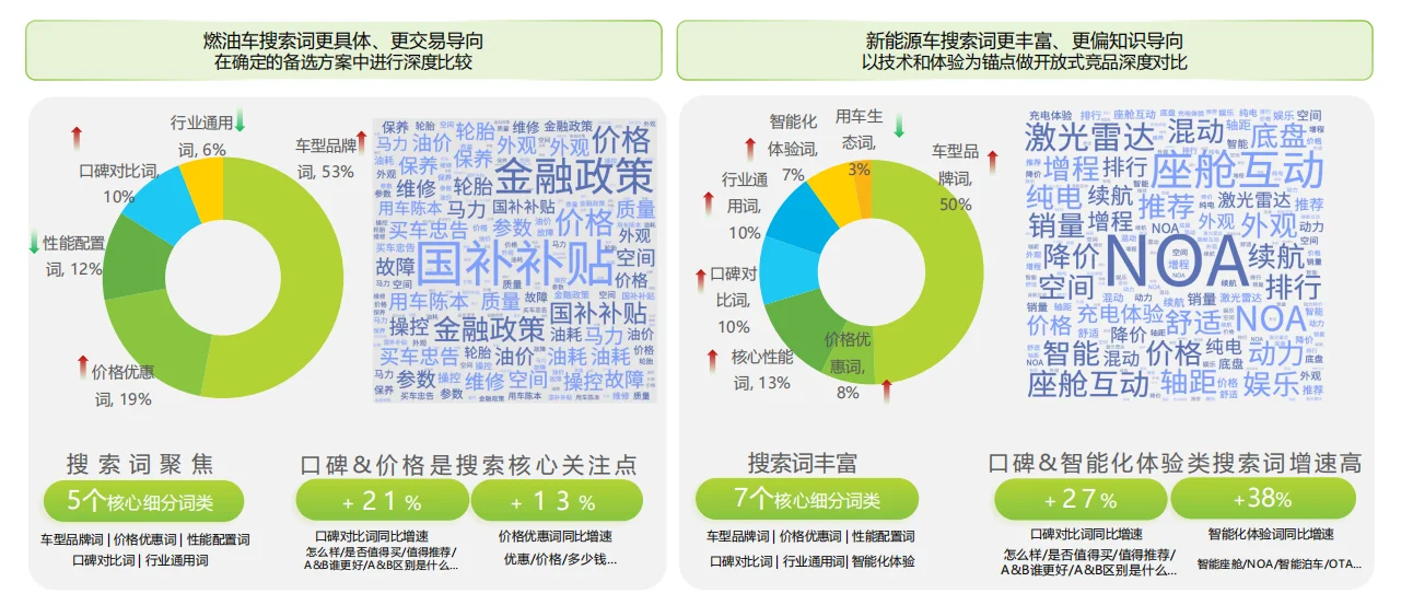 2025国内汽车（乘用车）市场数据