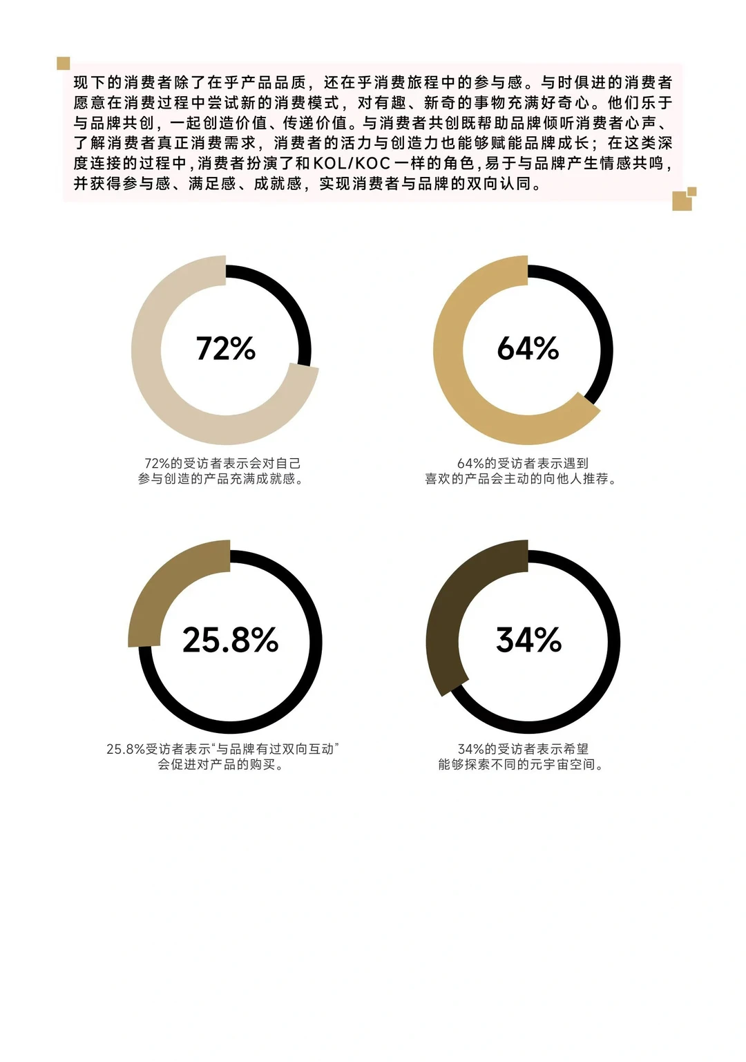 2023消费趋势报告