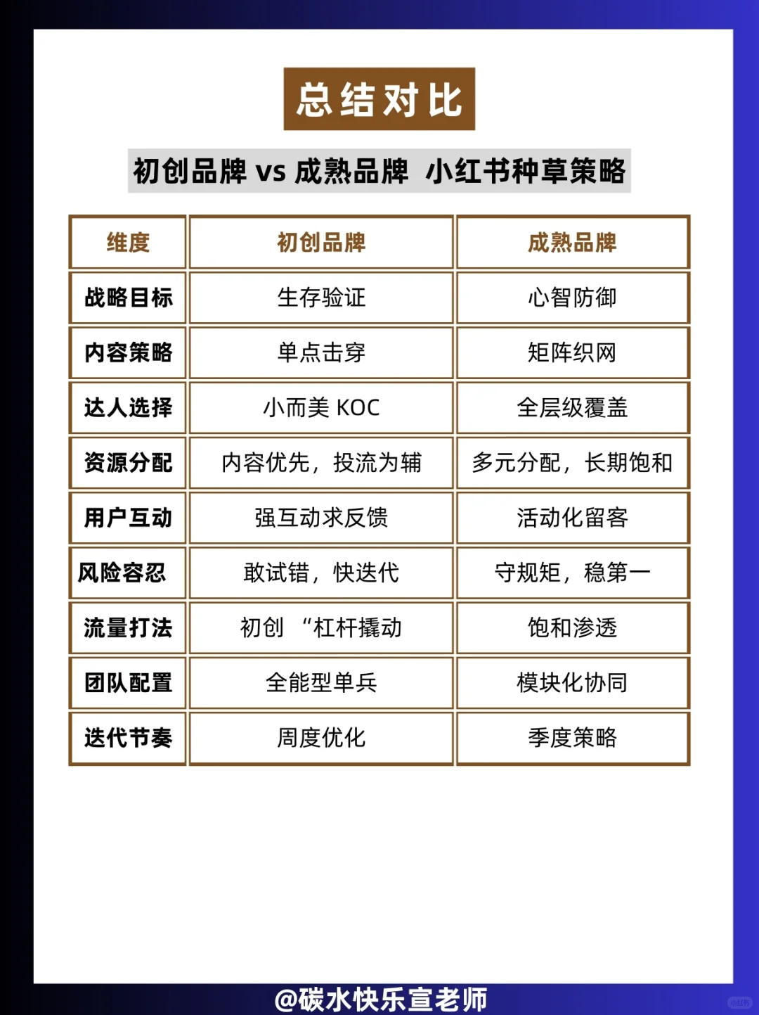 干货分享|初创vs成熟品牌小红书种草策略