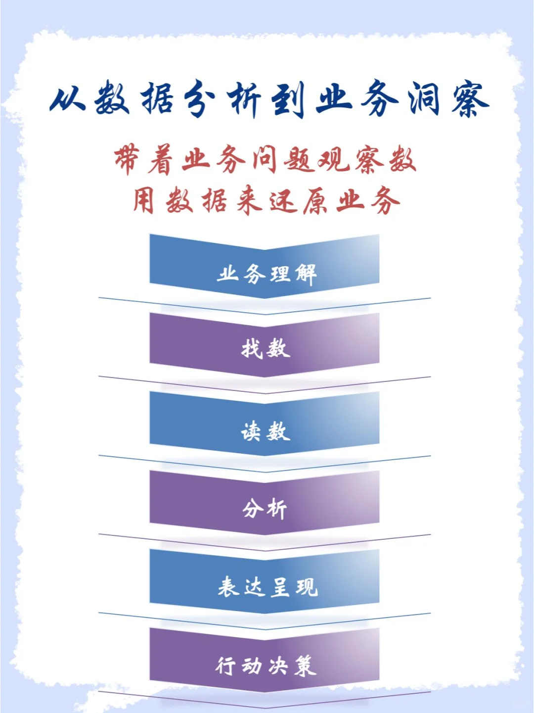 从数据分析到业务洞察