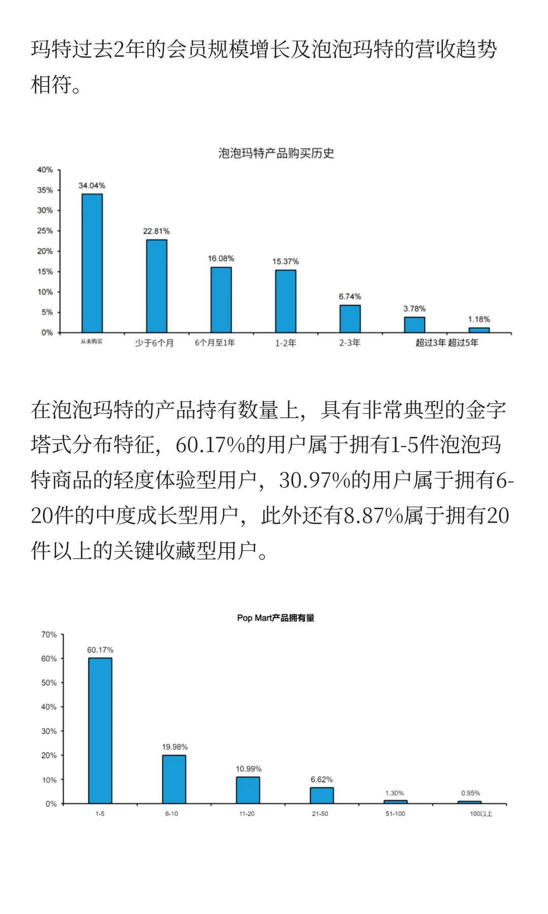 伯恩斯坦发出“唱多”泡泡玛特的报告