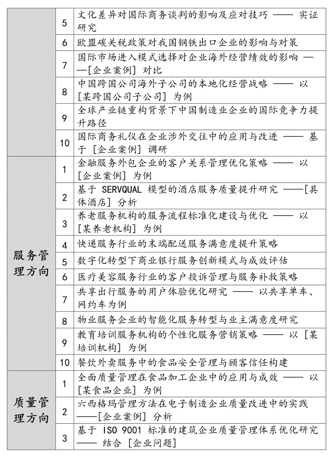这些工商管理专业论文选题千万别错过！！