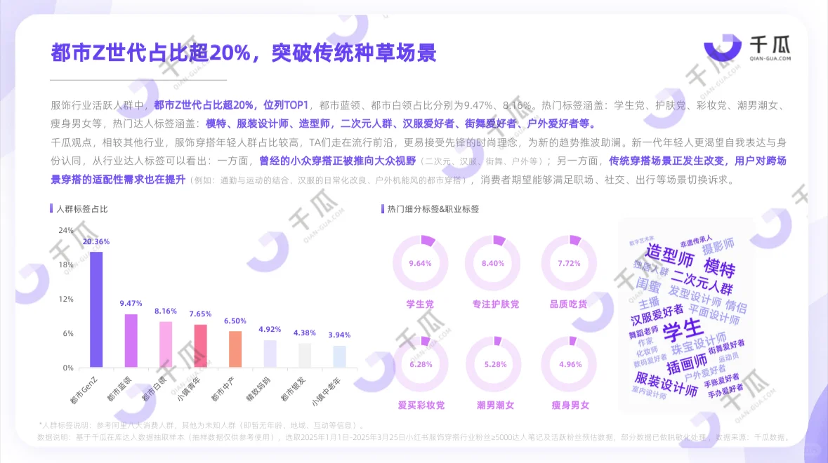 2025小红书活跃用户研究报告