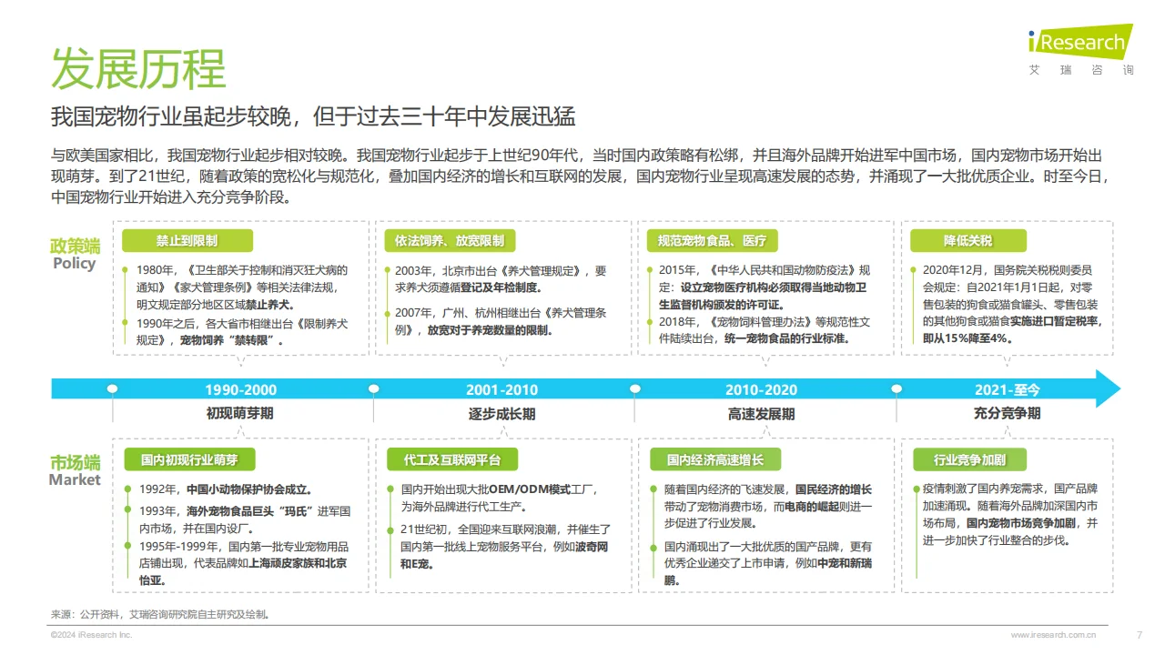 2024中国宠物行业趋势分析??