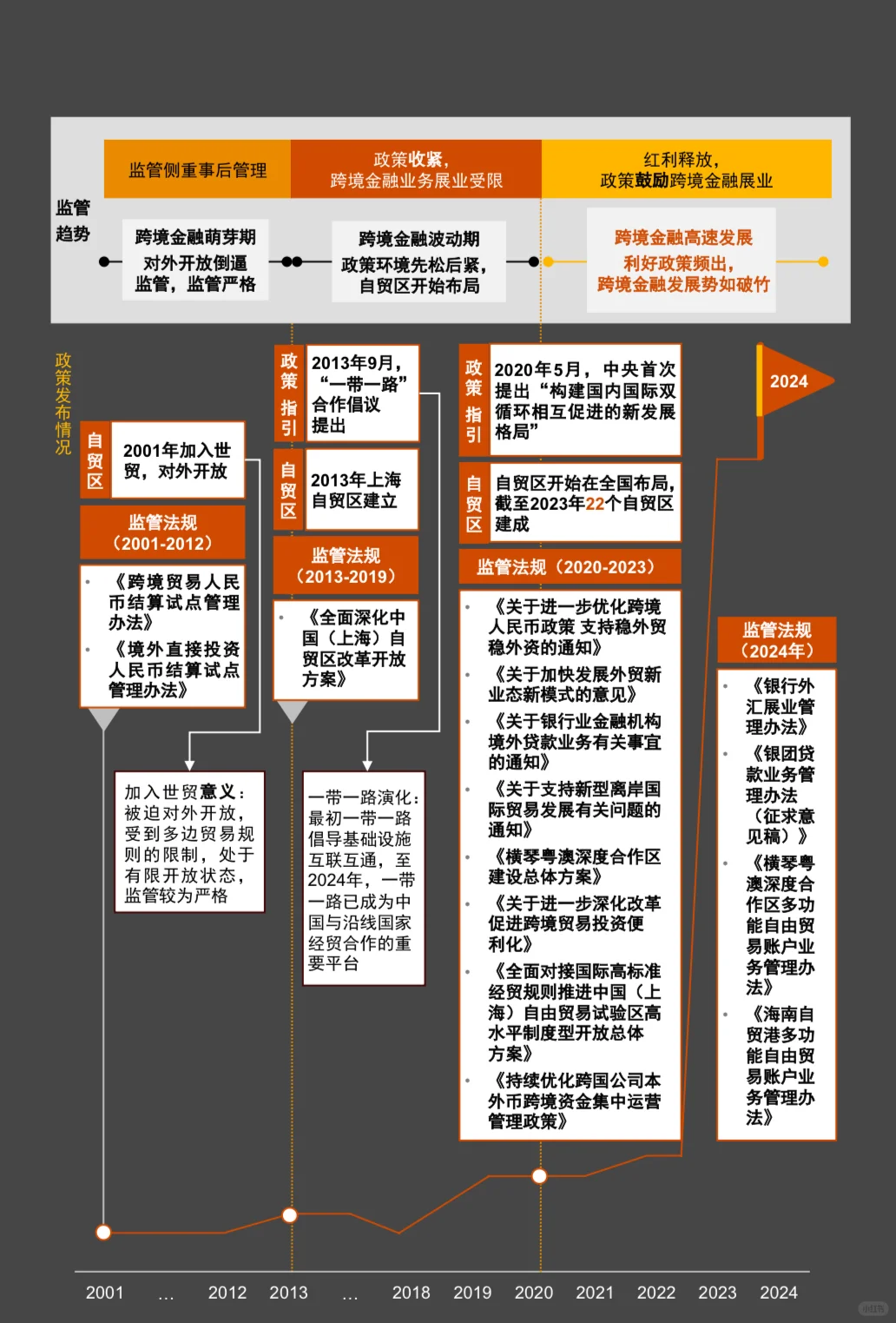 商业银行跨境金融白皮书