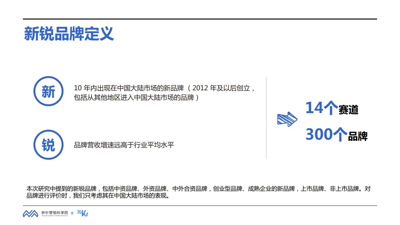 2022年中国最具增长潜力新锐品牌行业研究
