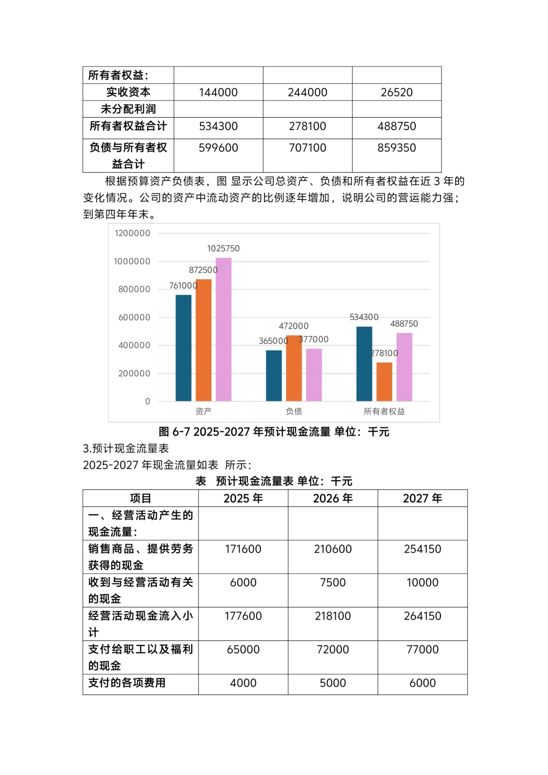 财务分析