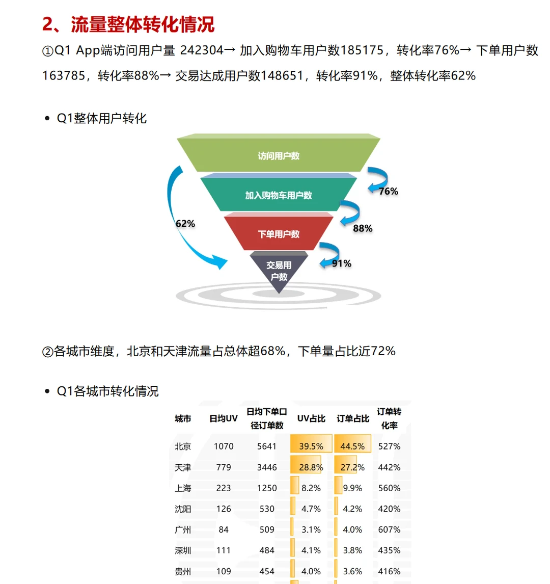 运营分析季报-流量用户分析