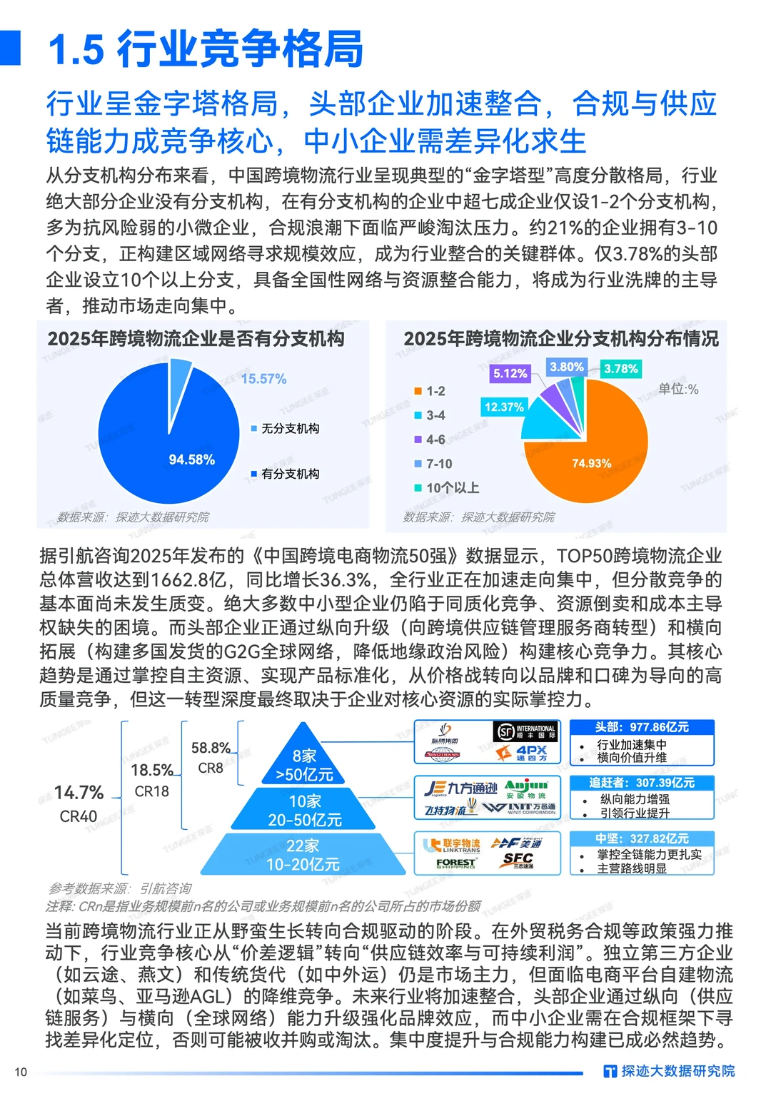 2025跨境物流:AI破局2.79万亿市场!