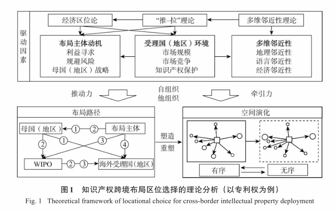 经济地理系列‖机制图与可视化统计图(2)