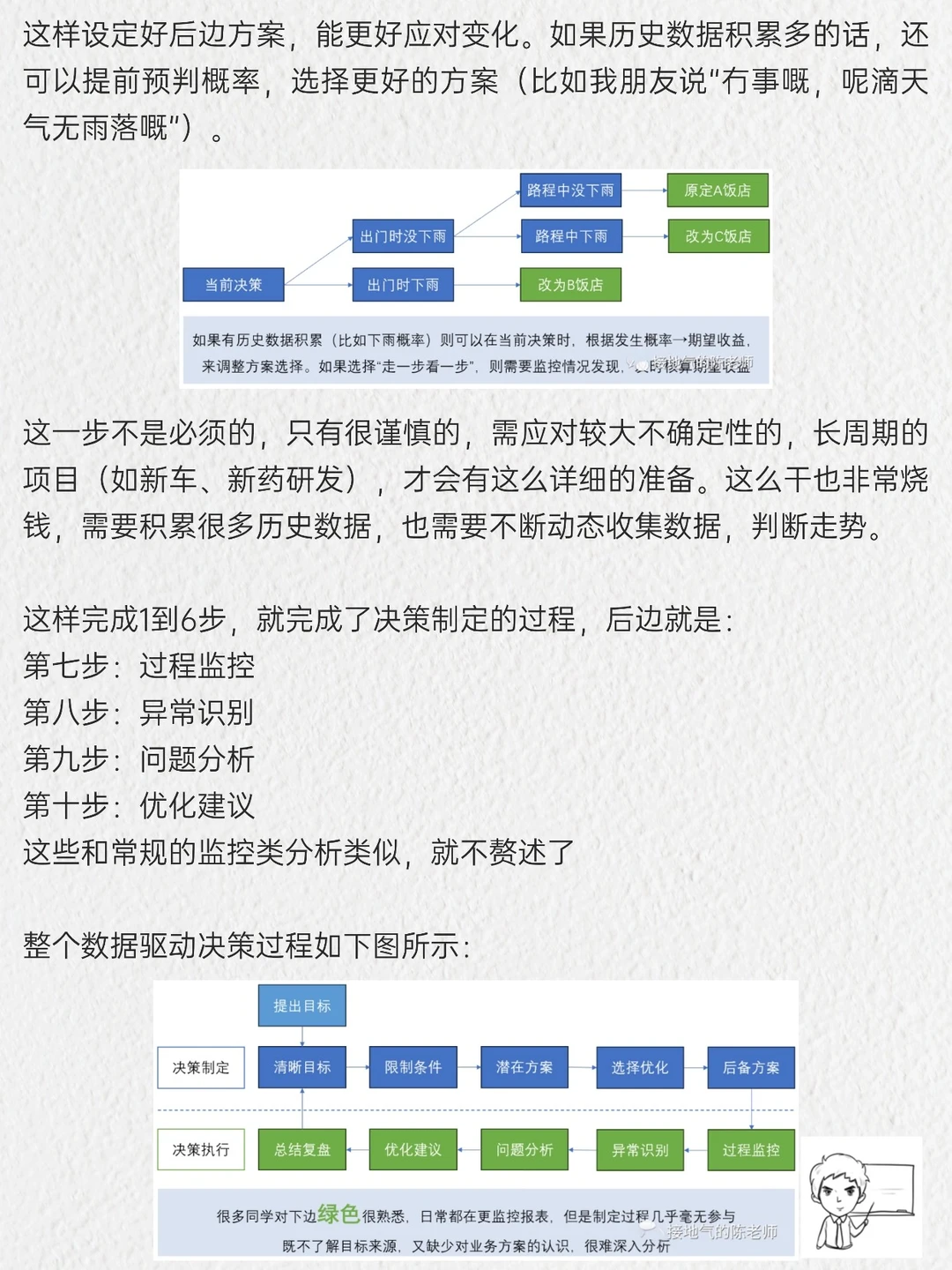 这才是真正的数据驱动决策，而不是拍脑袋