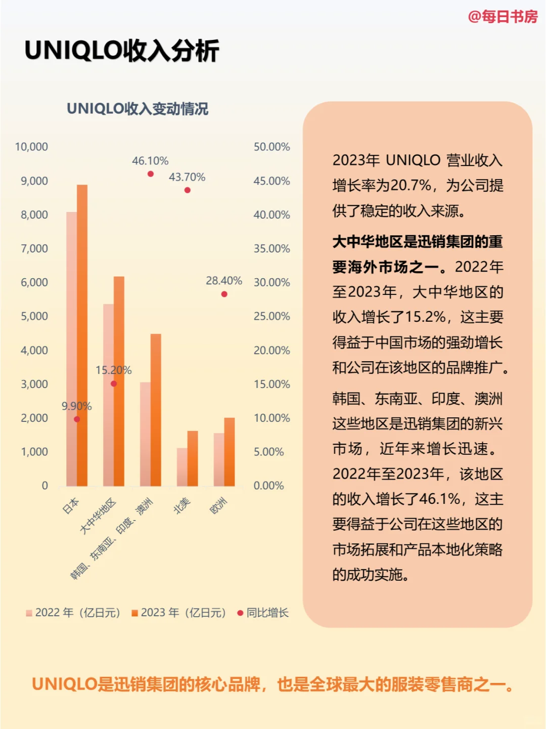 深度解读|每天精读一份财报:NO38优衣库