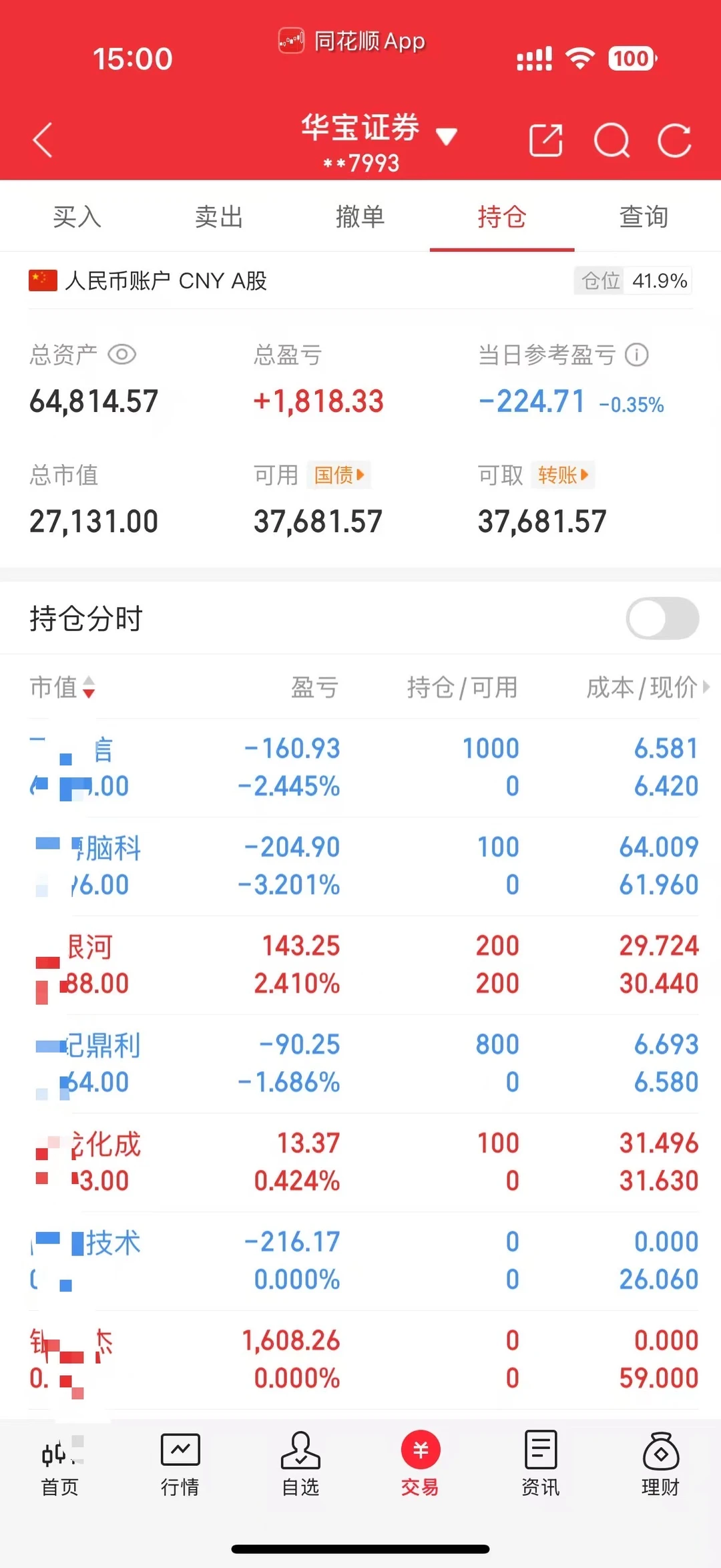 9月2日 大盘回撤