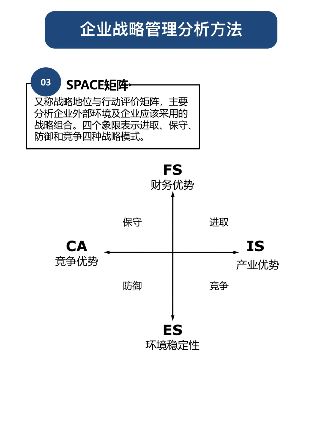 职场人必知-12个企业战略管理分析模型