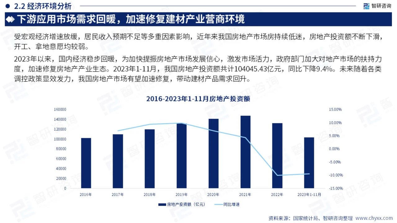 2024年中国建筑材料产业现状及发展趋势
