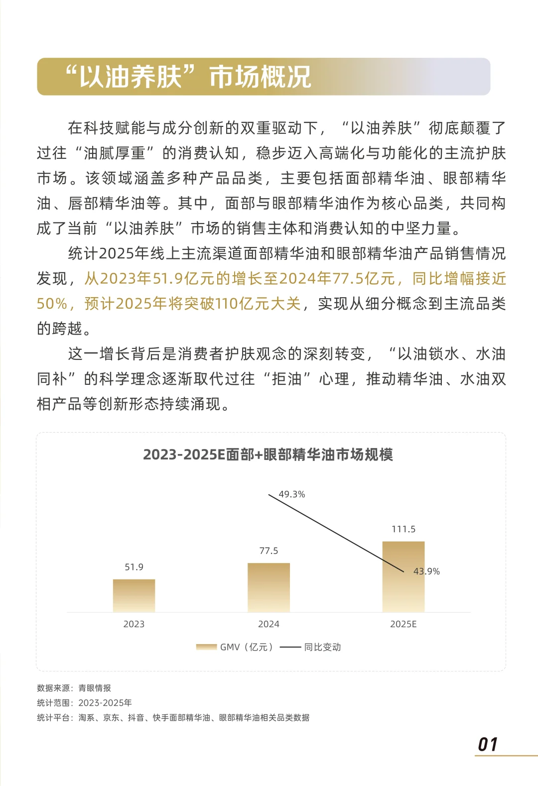 2025以油养肤市场消费趋势洞察