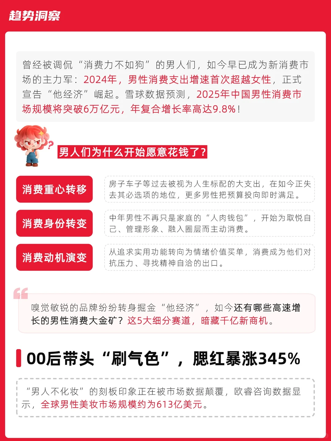 男性消费反超女性！这5大千亿赛道赚翻了