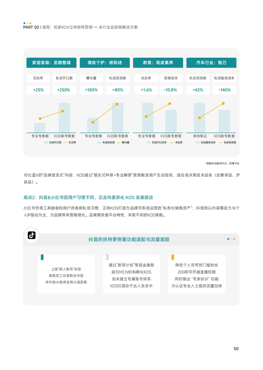 KOX矩阵经营品效消全域增长策略