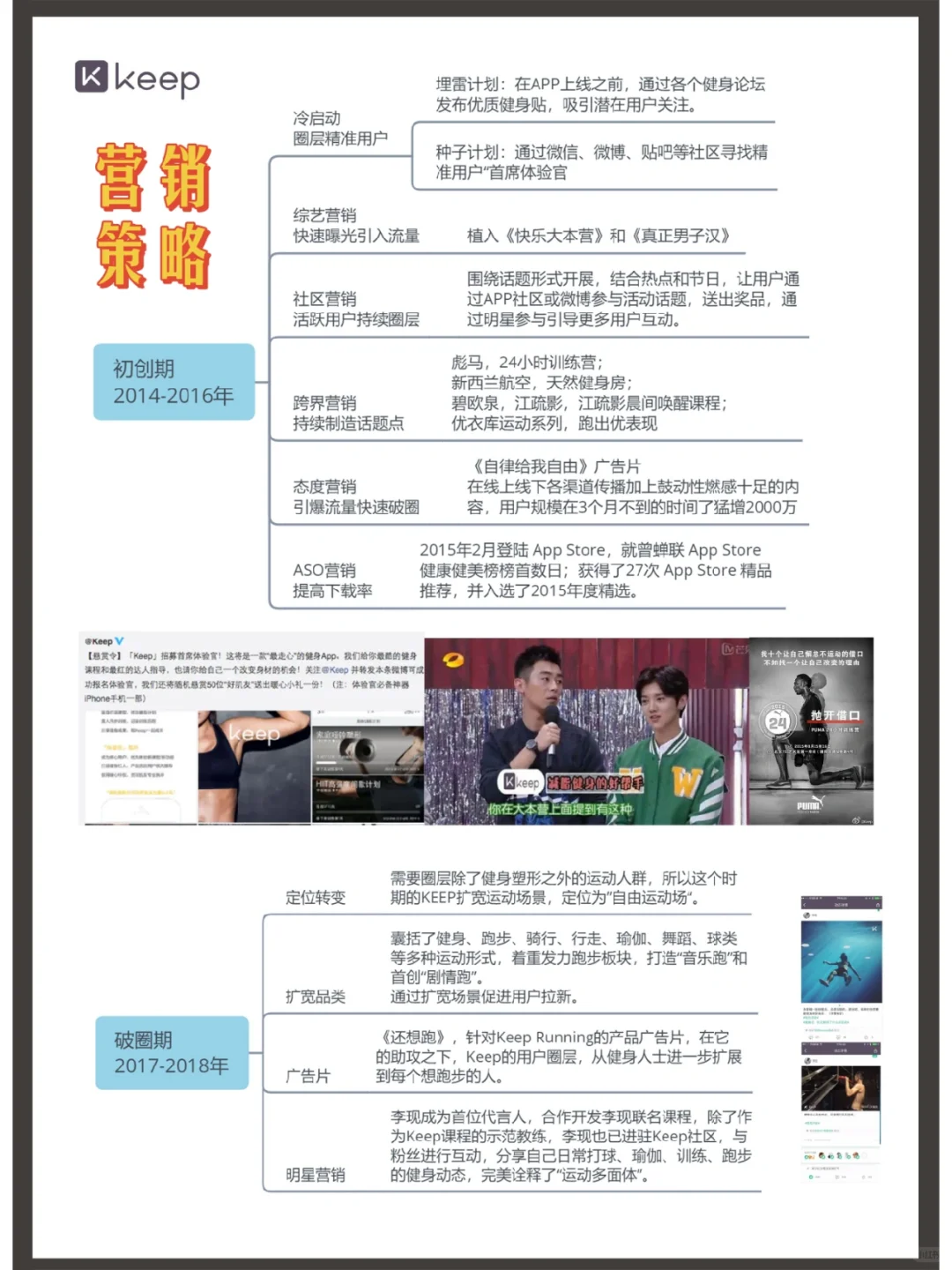 健身界独角兽Keep品牌营销策略解析