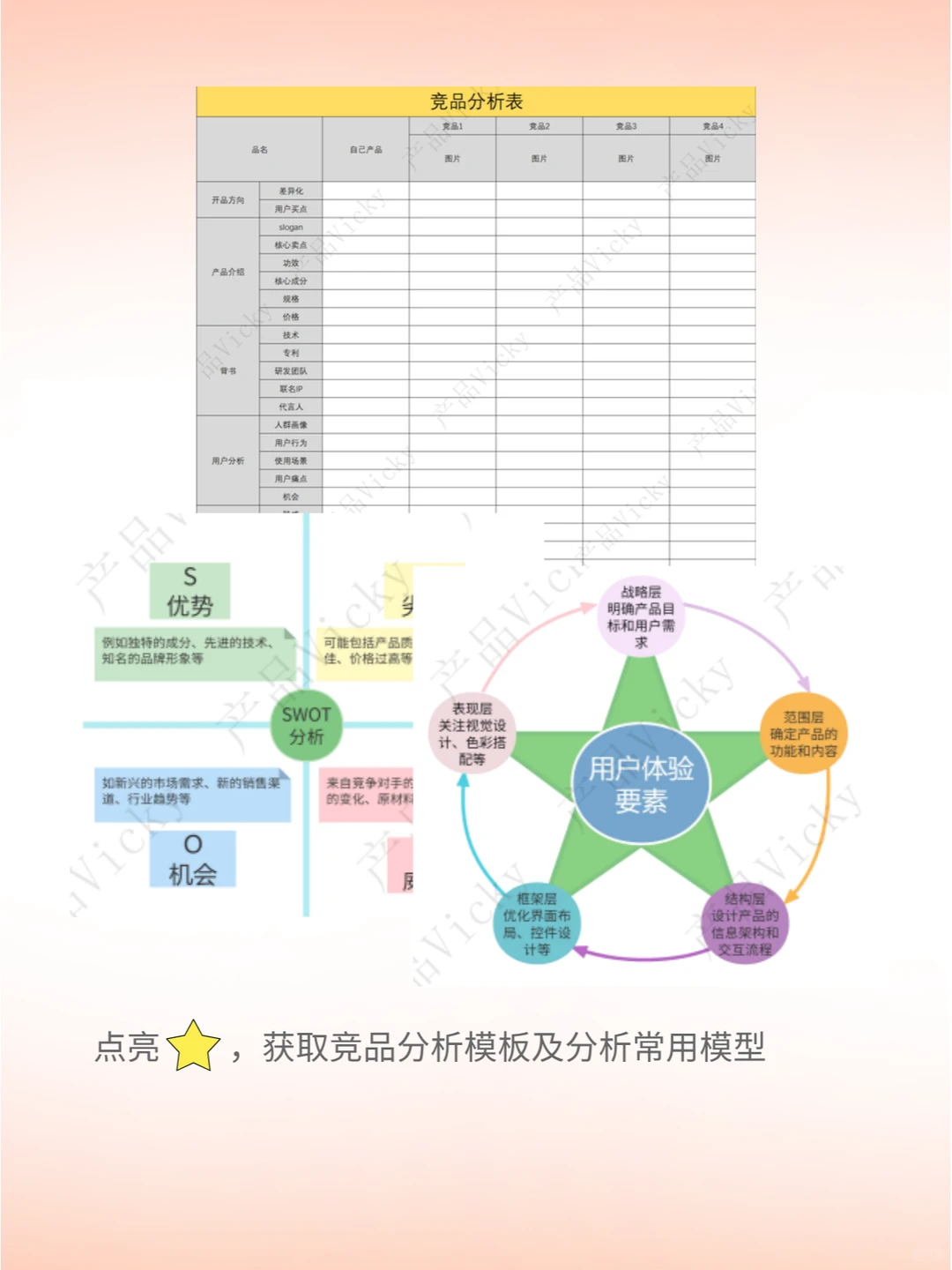 能力提升|产品经理竞品分析怎么做？学起来
