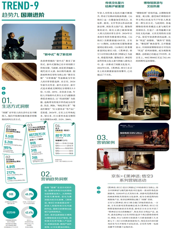 2025年轻人生活方式：消费行为+圈层营销