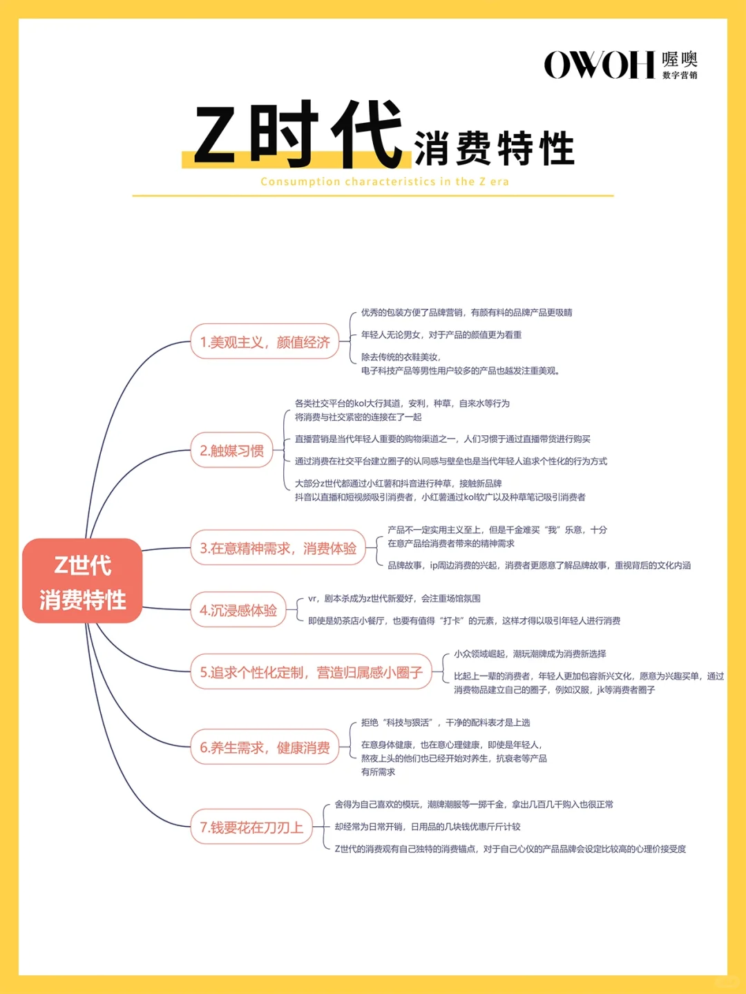 z时代消费特性‼️
