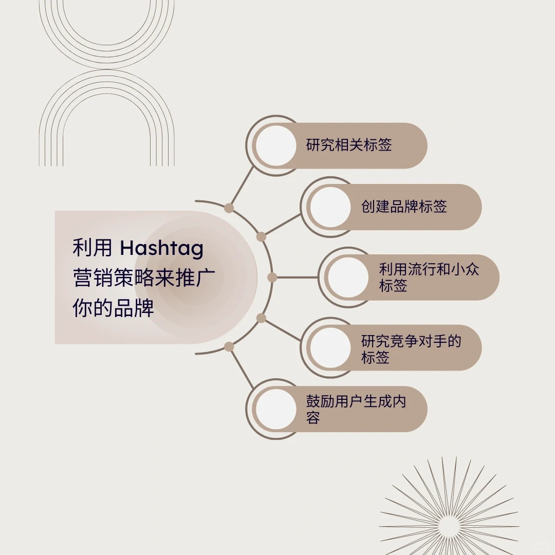 利用 Hashtag 营销策略来推广你的品牌