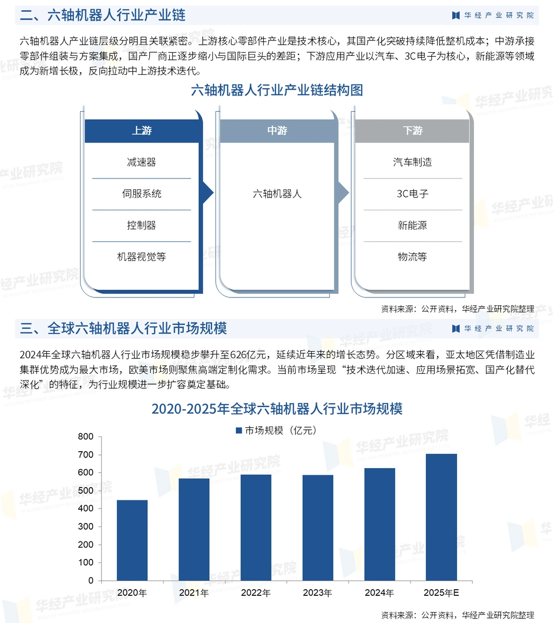2026年中国六轴机器人行业投资前景预测报告