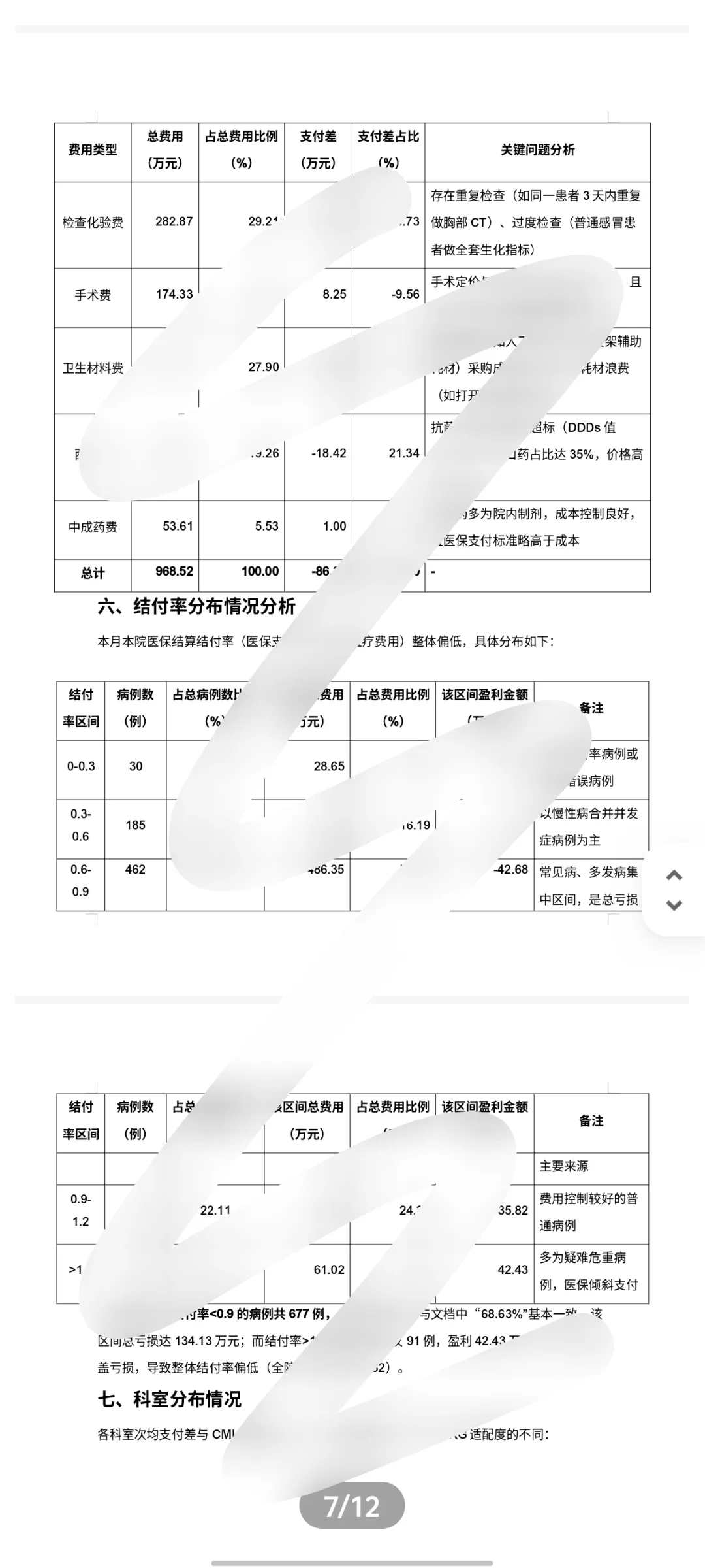 医保10月DRG/DIP数据分析报告，可参考使用