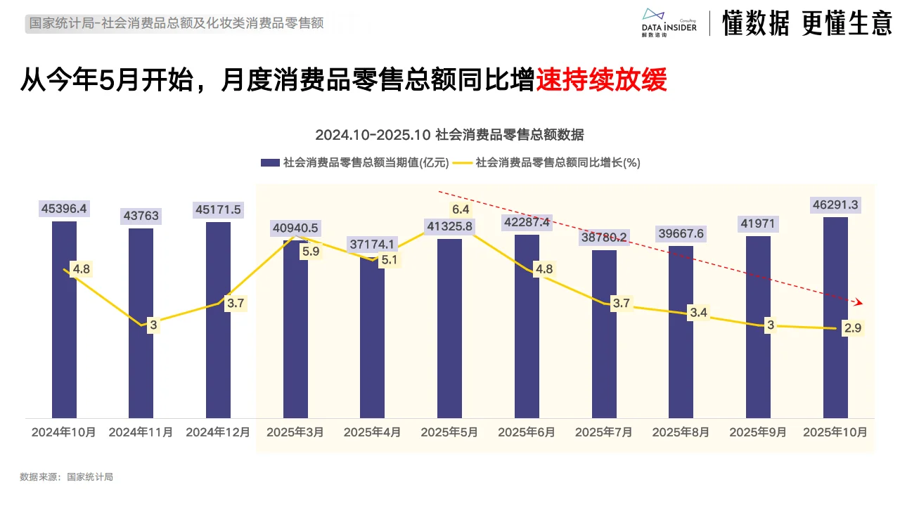 2025私域变现新玩法