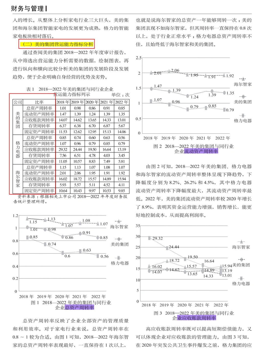 上市公司营运能力分析——以美的集团为例