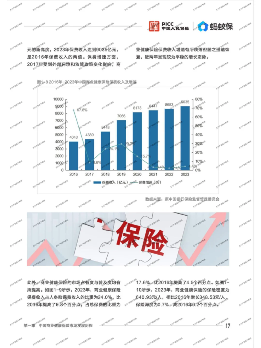 ?中国商业医疗险发展研究蓝皮书