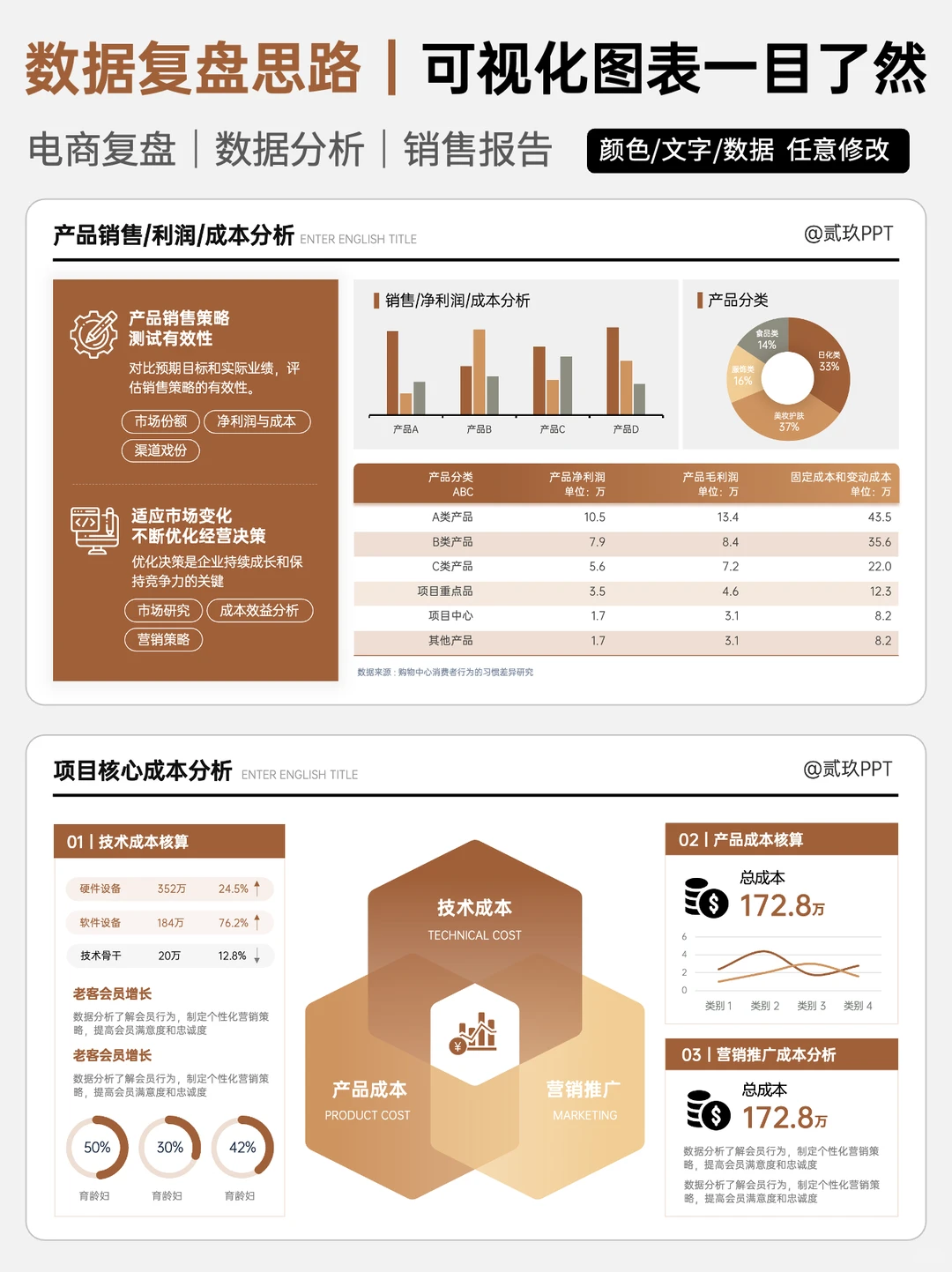 偷学到了大神的数据复盘思路，真的高级多了