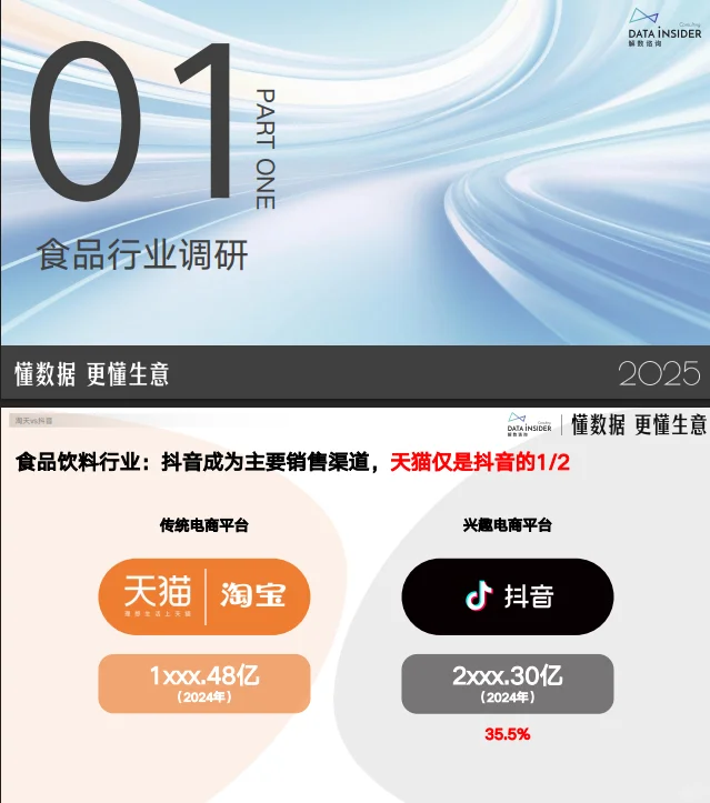 60页报告 |【解数咨询】2024年度食品行业复盘